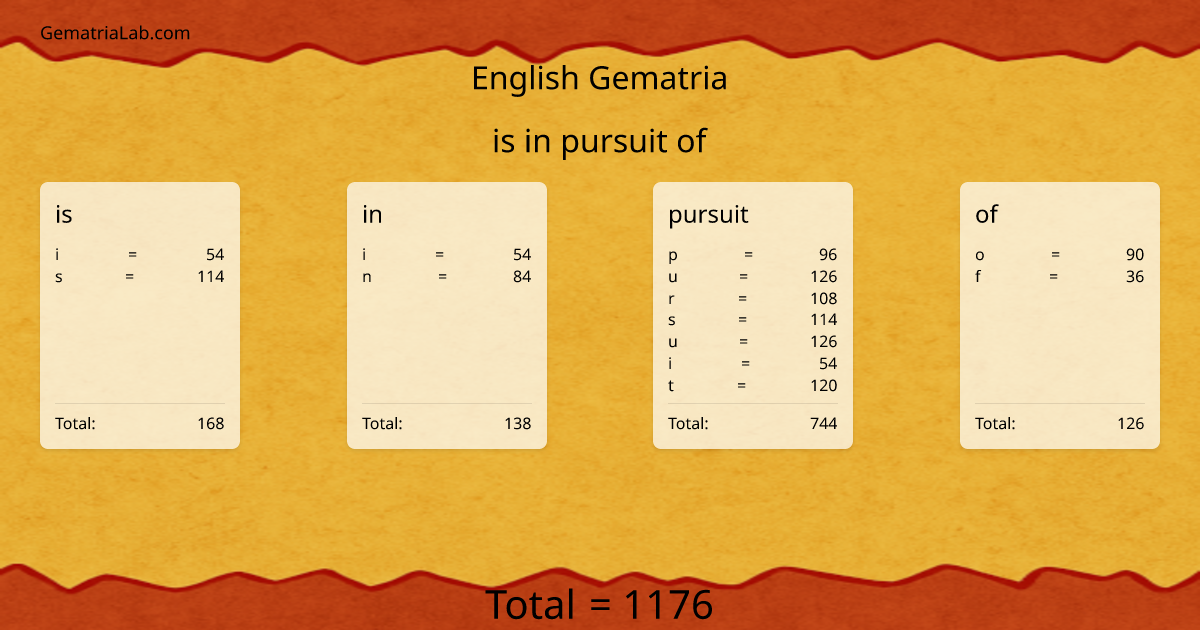 is in pursuit of in english Gematria